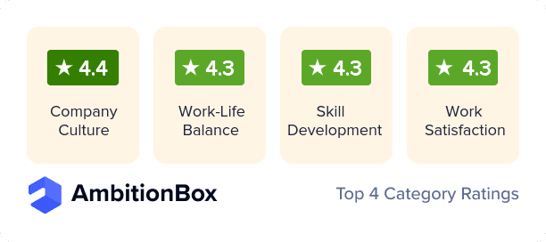 Plutonic Services AmbitionBox ratings